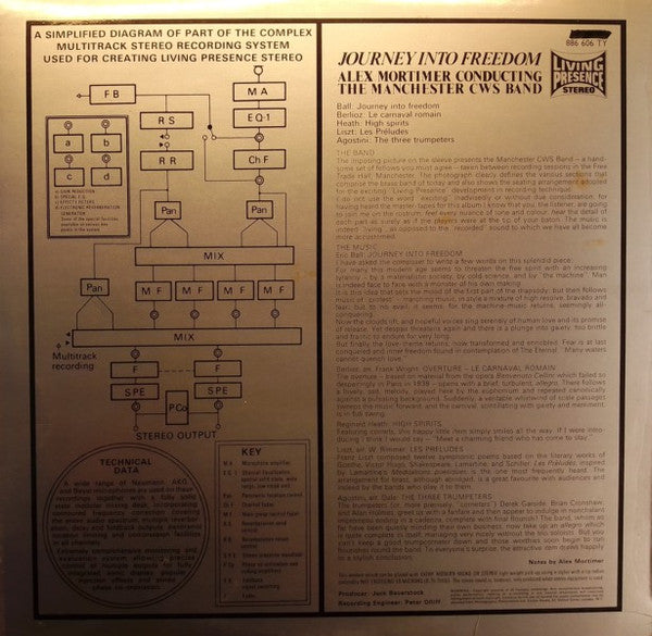 Alex Mortimer Conducting CWS (Manchester) Band : Journey Into Freedom (LP, Album)