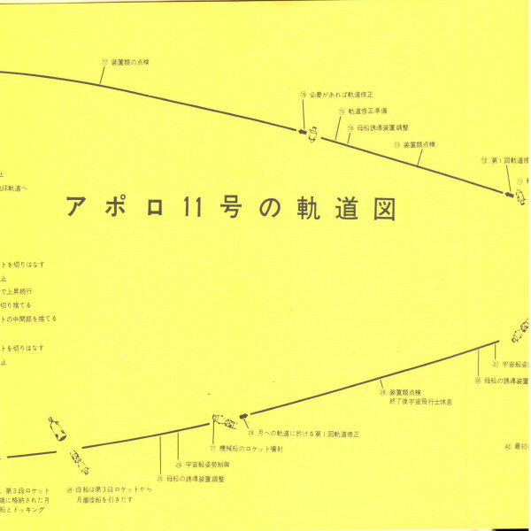 Walter Cronkite : Man On The Moon = 人類ついに月に立つ (7", Single, Mono, Promo, S/Edition)