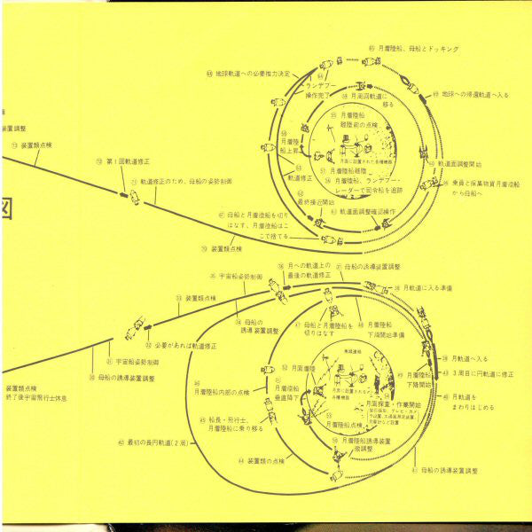 Walter Cronkite : Man On The Moon = 人類ついに月に立つ (7", Single, Mono, Promo, S/Edition)